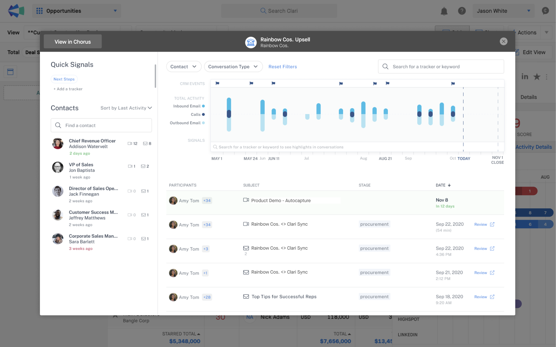 Screenshot of Chorus Momentum insights within Clari