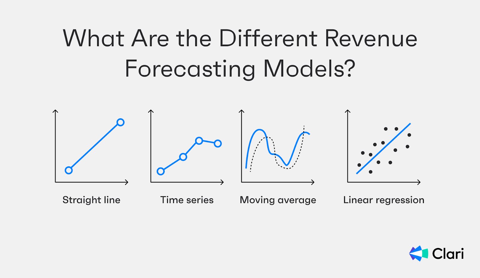 Image showing different revenue forecasting models