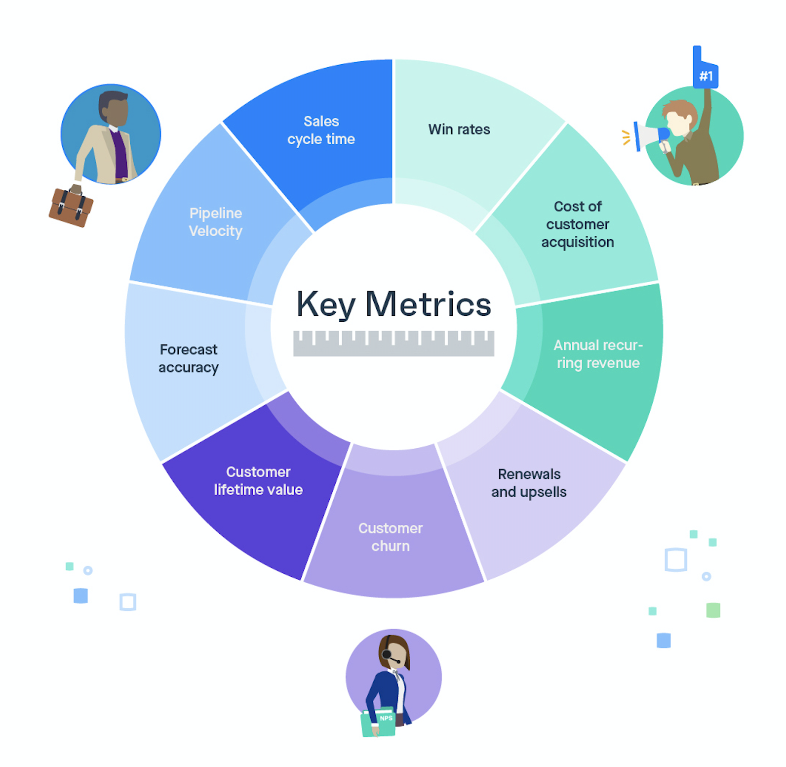 Revenue Operations Metrics