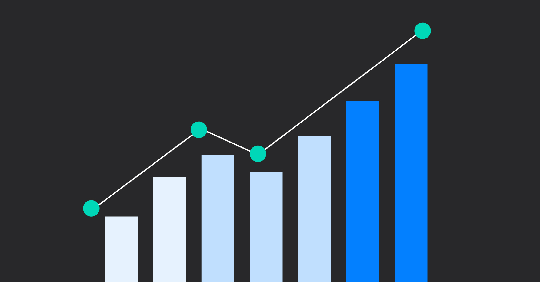 Stylized illustration of an ascending bar chart and line chart