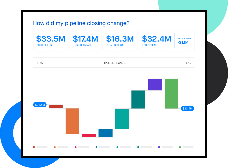 Clari's pipeline dashboard