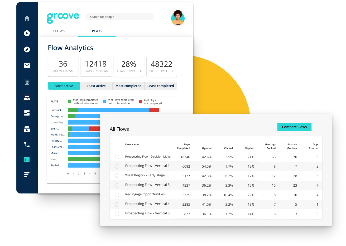 Groove Flow Analytics Product Screenshot