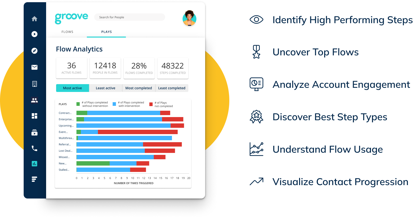 Groove Flow Analytics steps