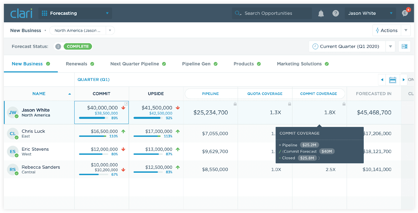 Screenshot of a Clari report showing new business by sales rep