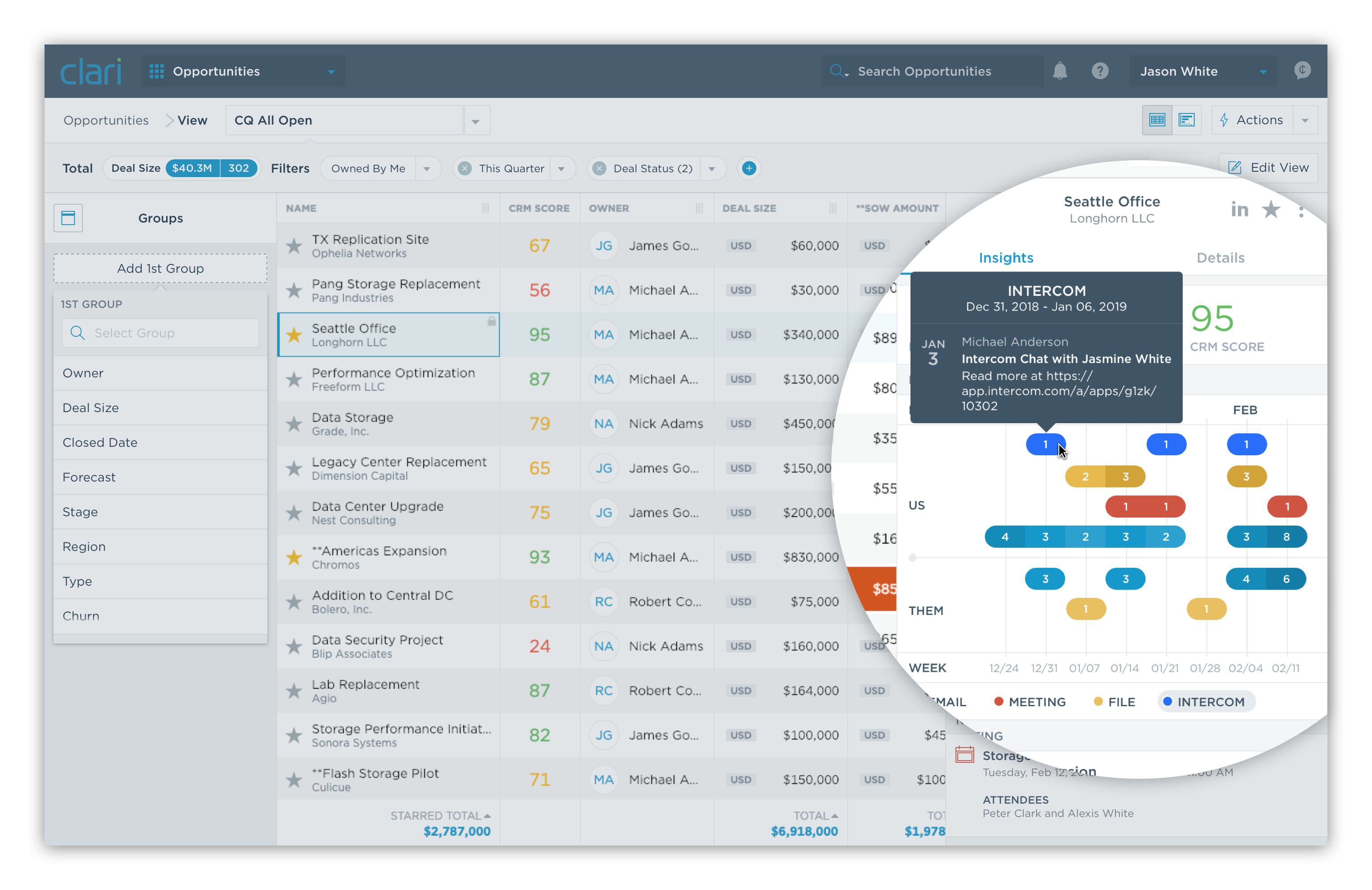 Screenshot of a Clari report showing the Intercom integration