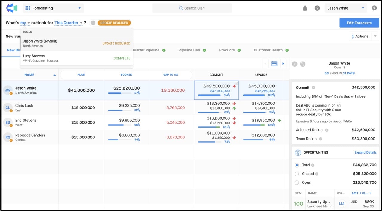 Fortinet forecasting