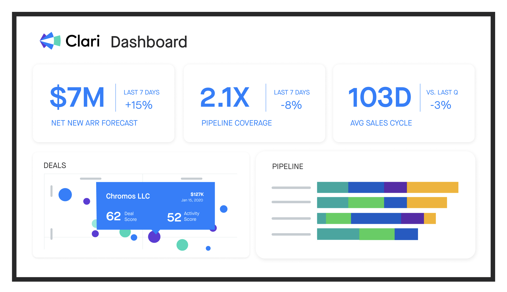 Clari dashboard for Tungsten Automation