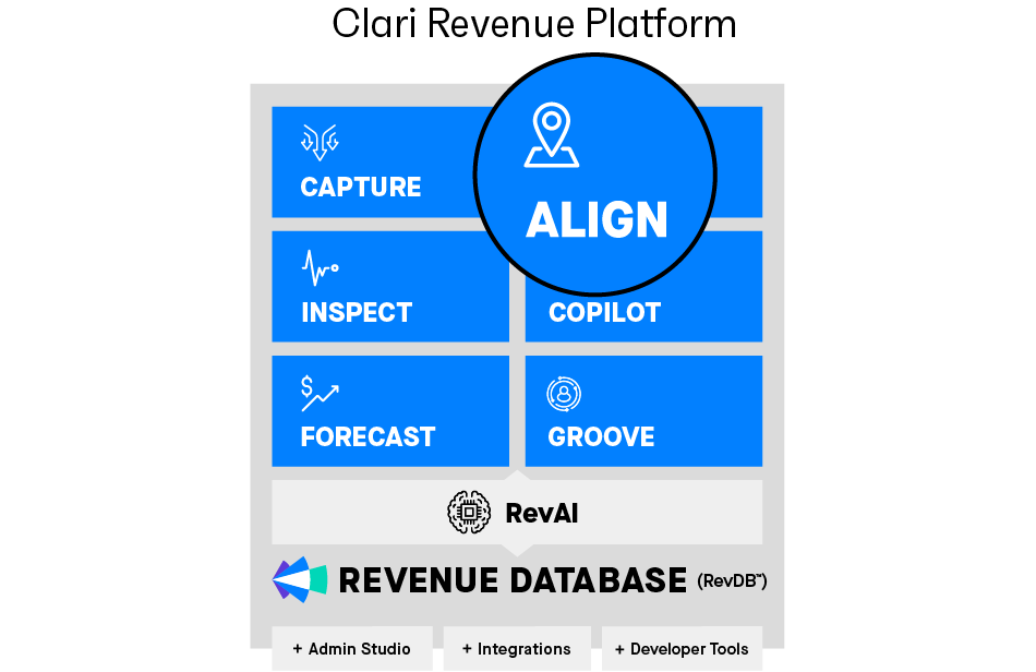 Align focused Clari Marketecture