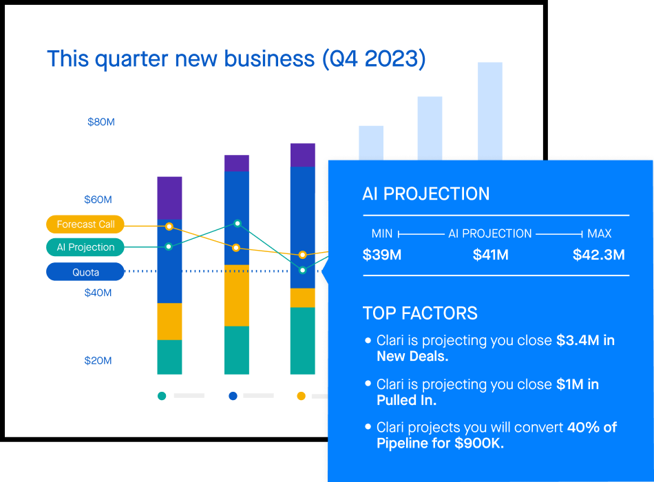 AI projection of new quarter business