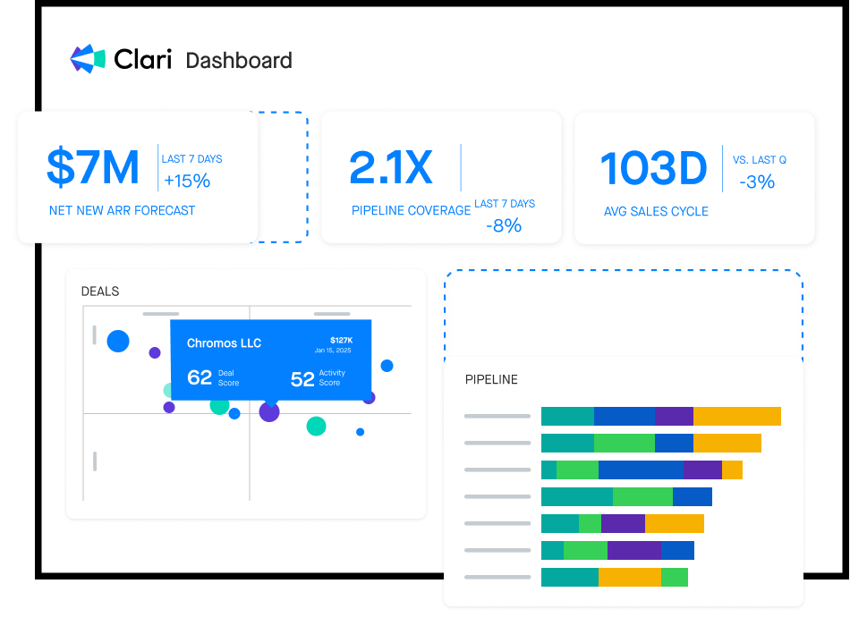 Clari dashboard