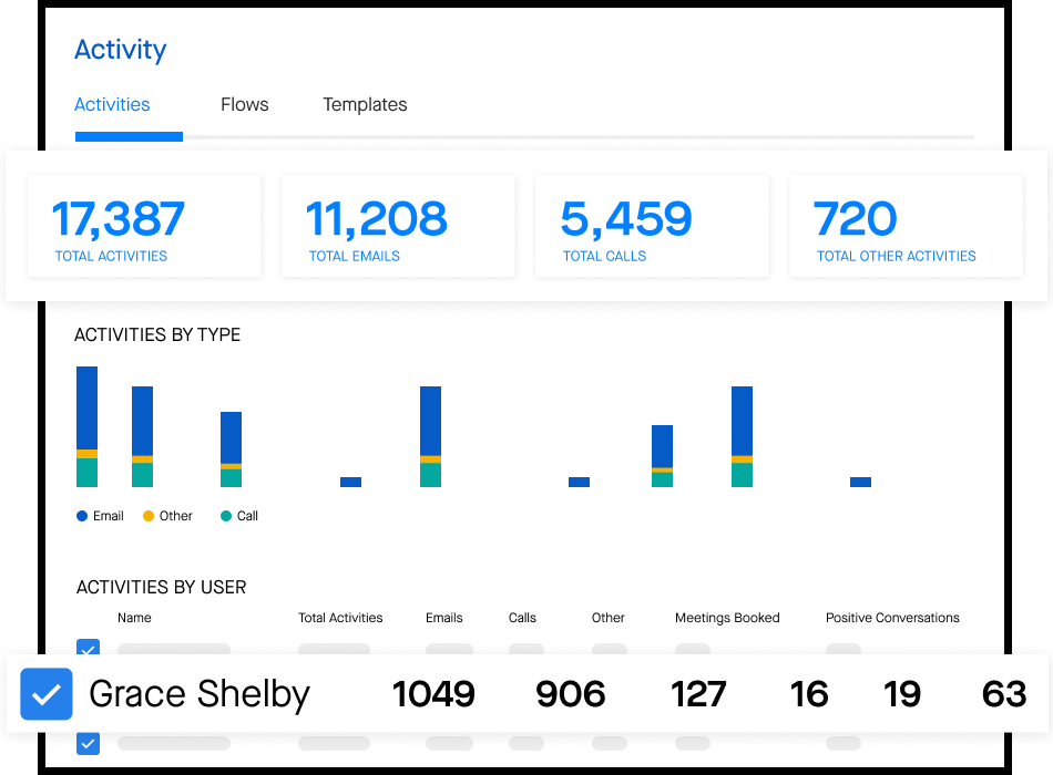 Sales activity autocapture