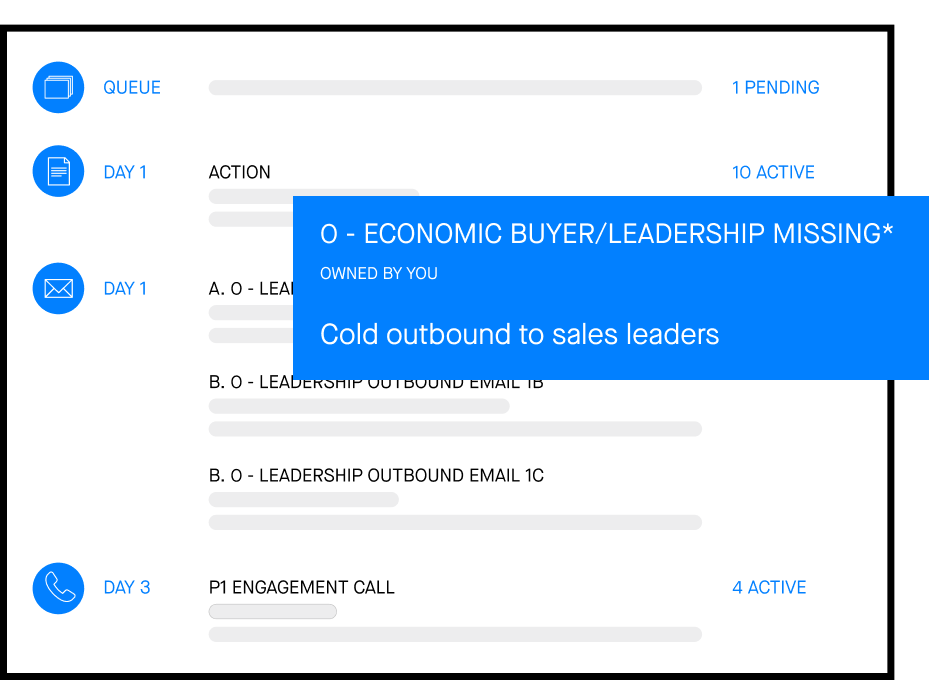 Snapshot of pipeline