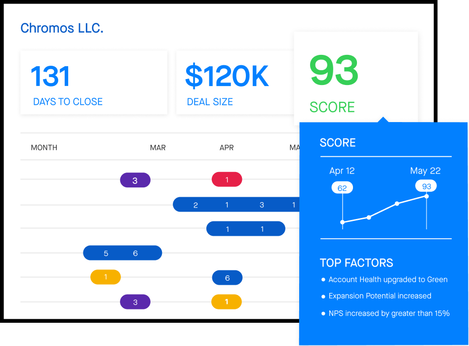 See scores and top factors