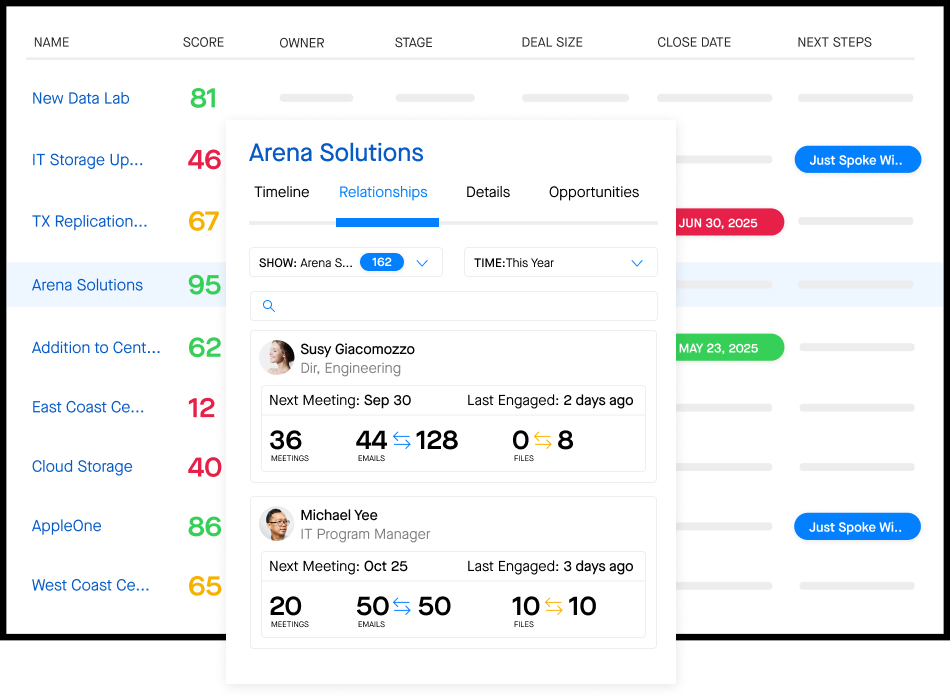 Example of Clari's dashboards and views