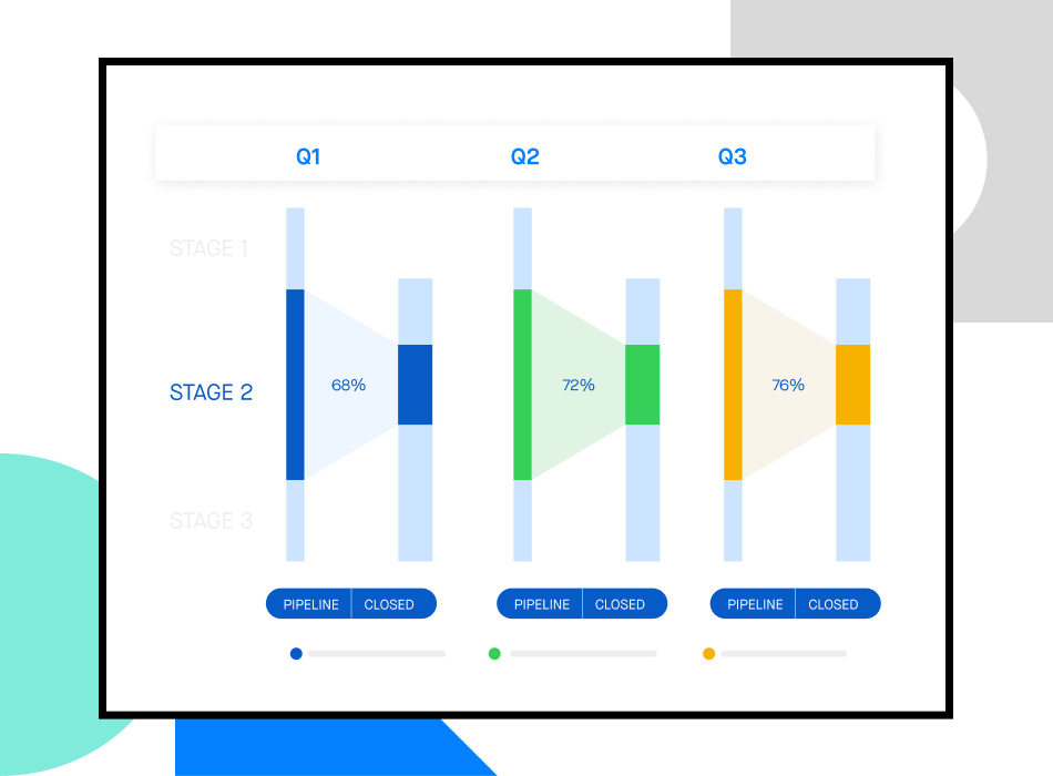 Screenshot of a Clari report showing pipeline conversion rates