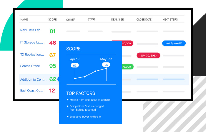 Stylized screenshot of a Clari account activity score report