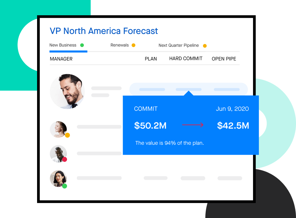 Stylized screenshot of a Clari forecast report showing performance by sales team manager