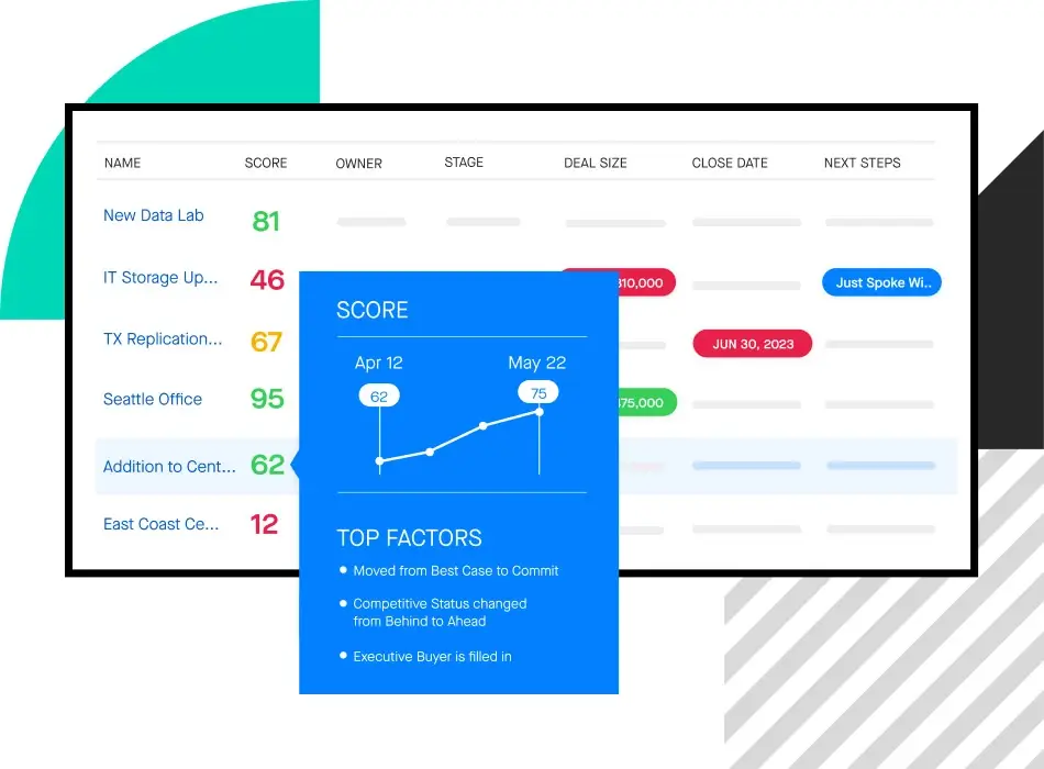 Stylized screenshot of a Clari report showing account activity scores