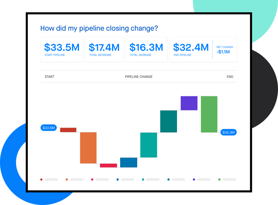 Stylized screenshot of a Clari pipeline change report